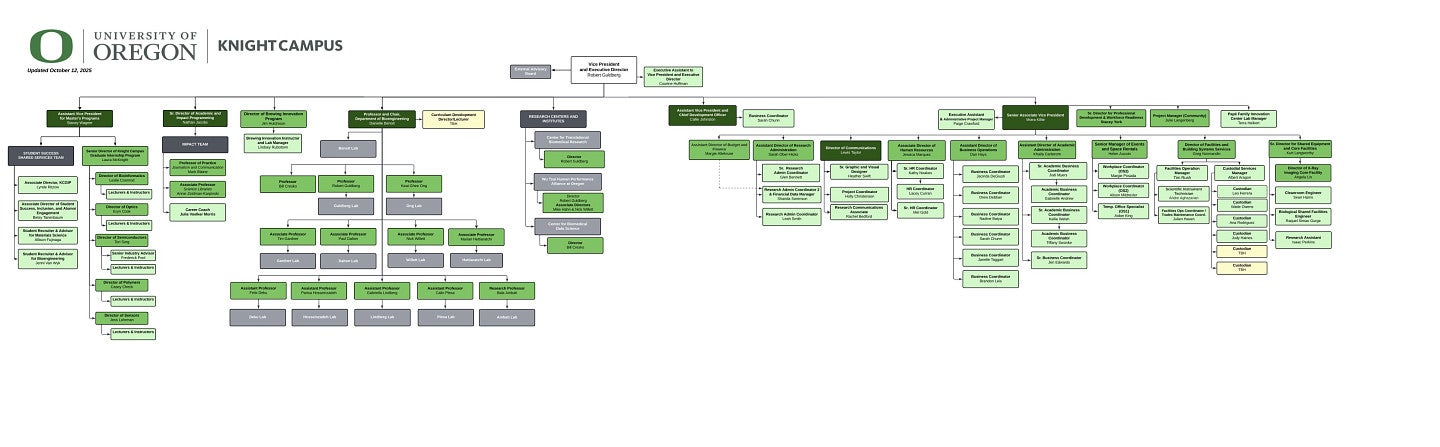 KC Org Chart Dec 2025